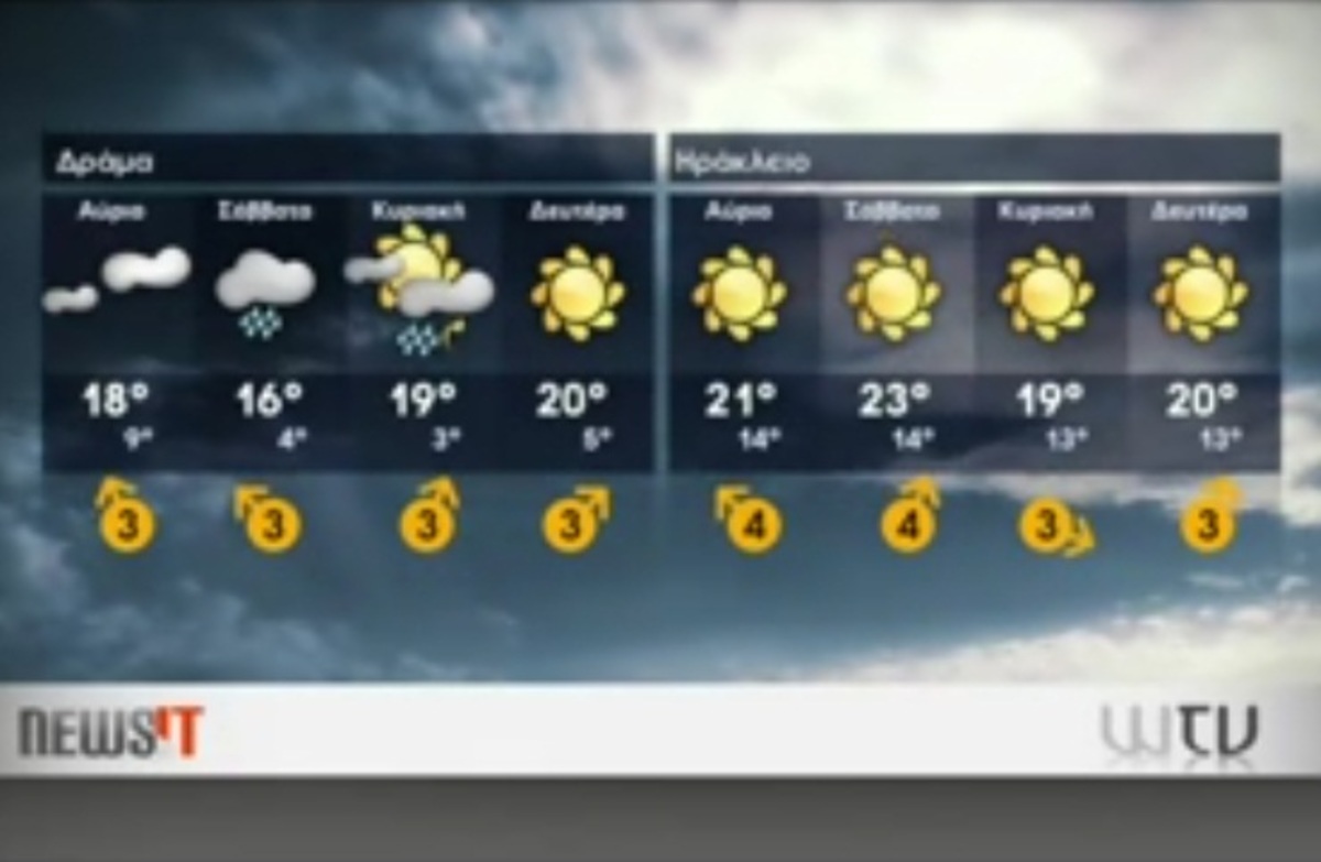 Καιρός μέχρι τη Δευτέρα