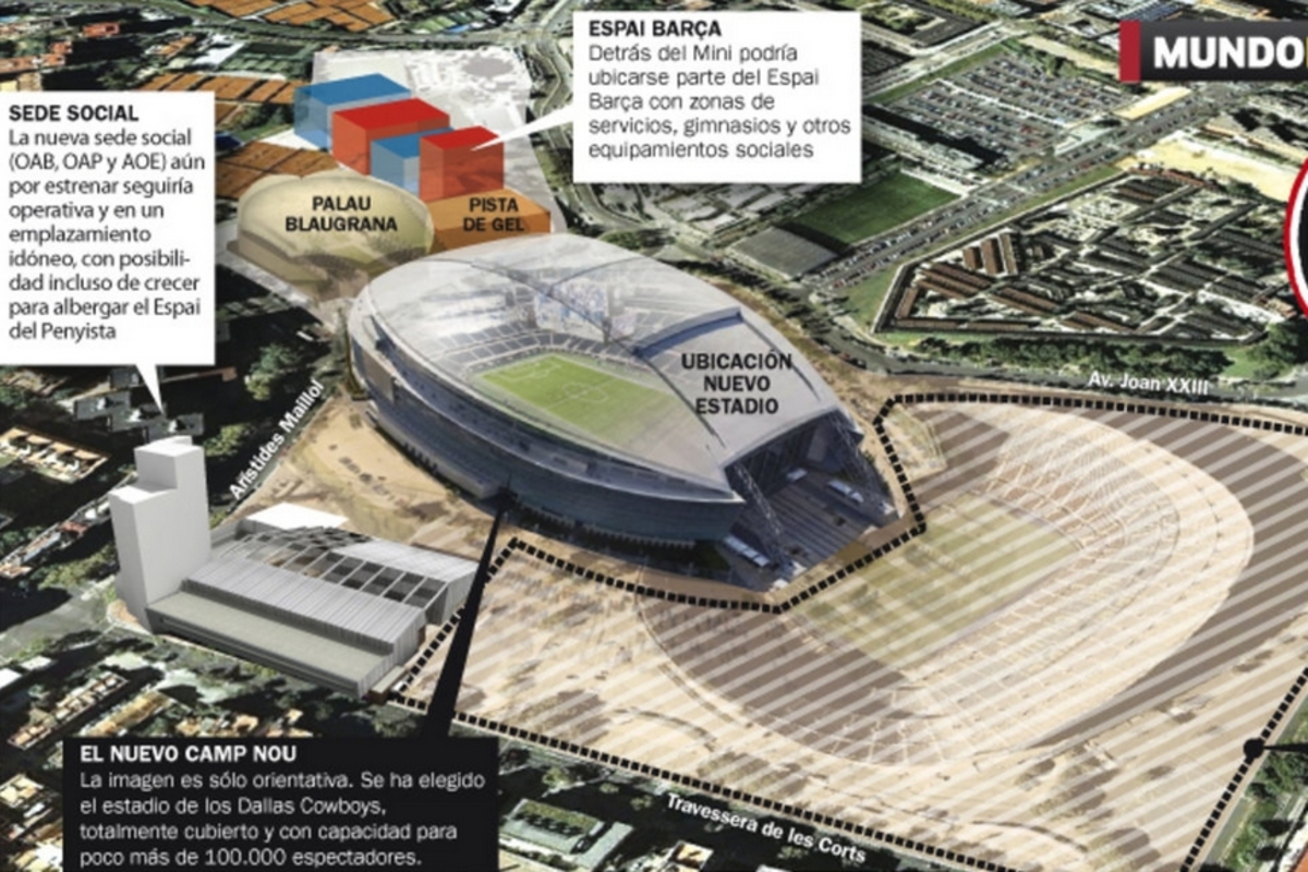 Η μακέτα του υπερσύγχρονου νέου Καμπ Νου (ΦΩΤΟ)