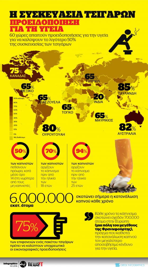 Γιατί το κάπνισμα σκοτώνει