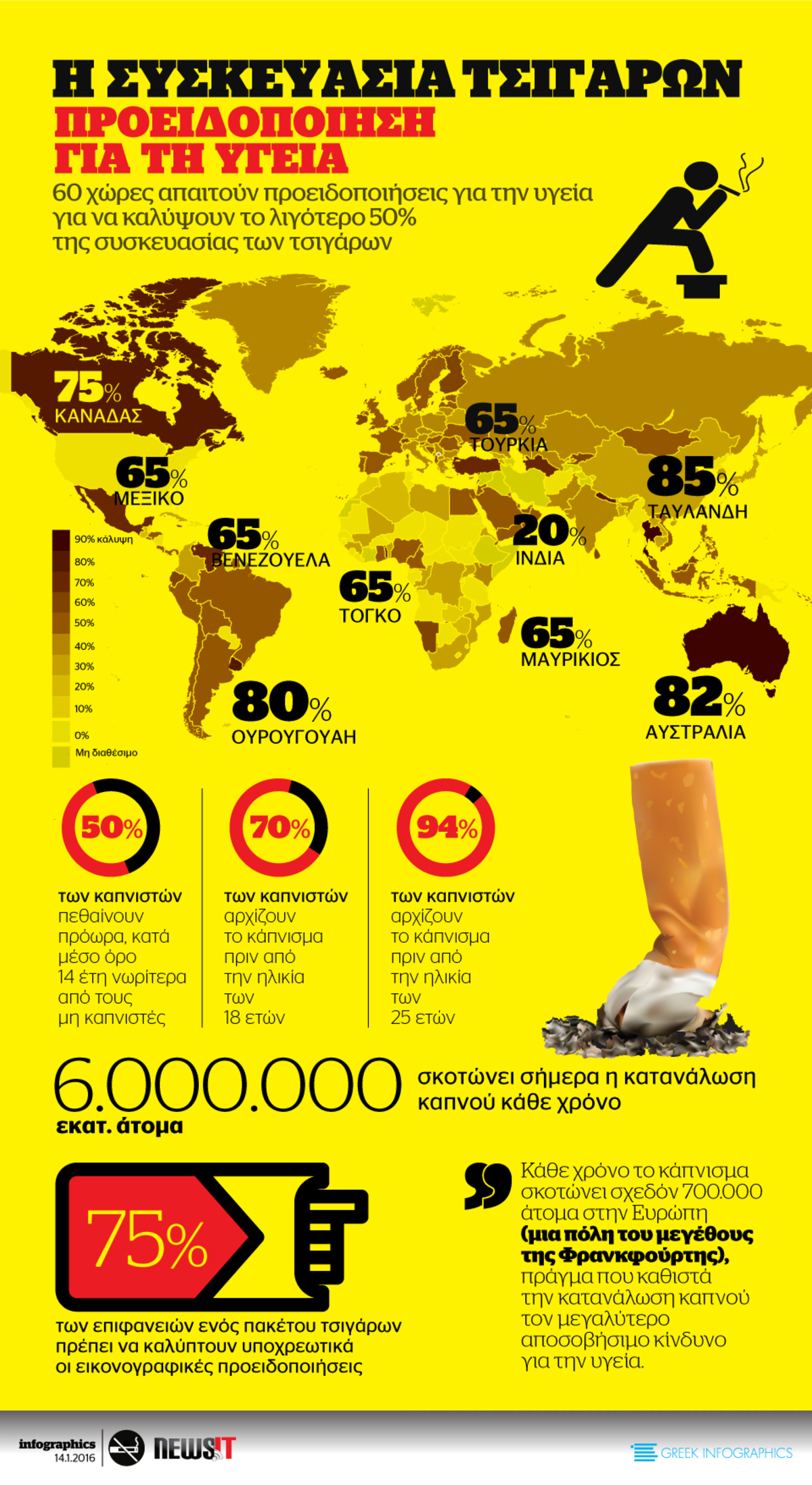 Γιατί το κάπνισμα σκοτώνει