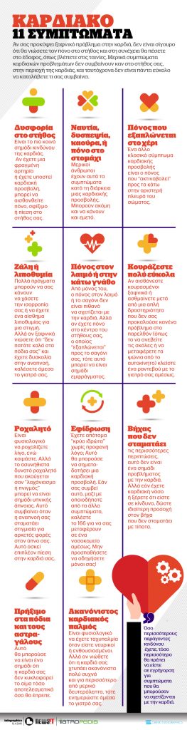 Καρδιακό: 11 συμπτώματα