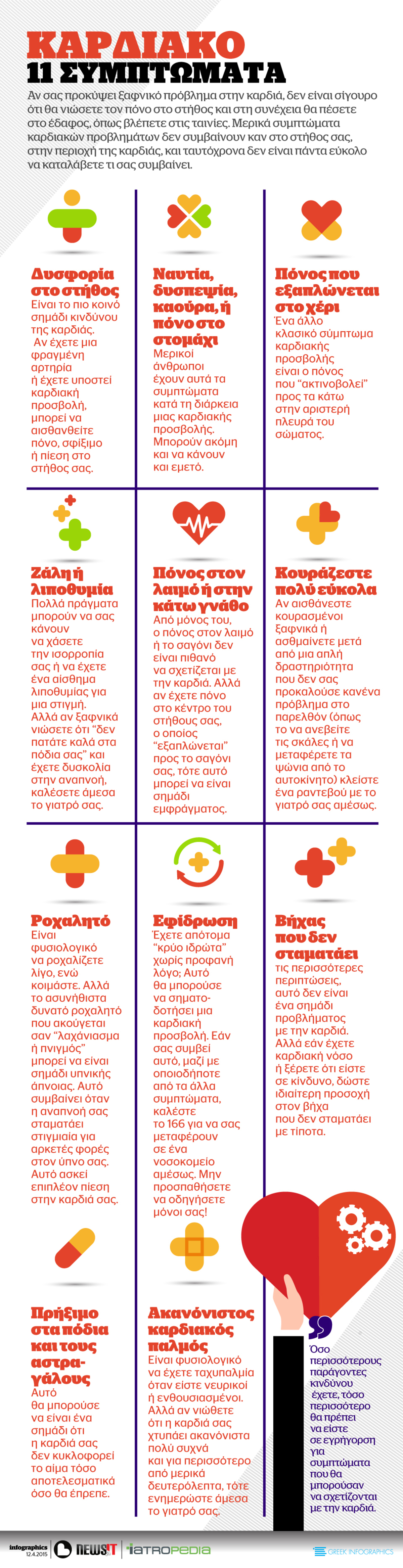 Καρδιακό: 11 συμπτώματα