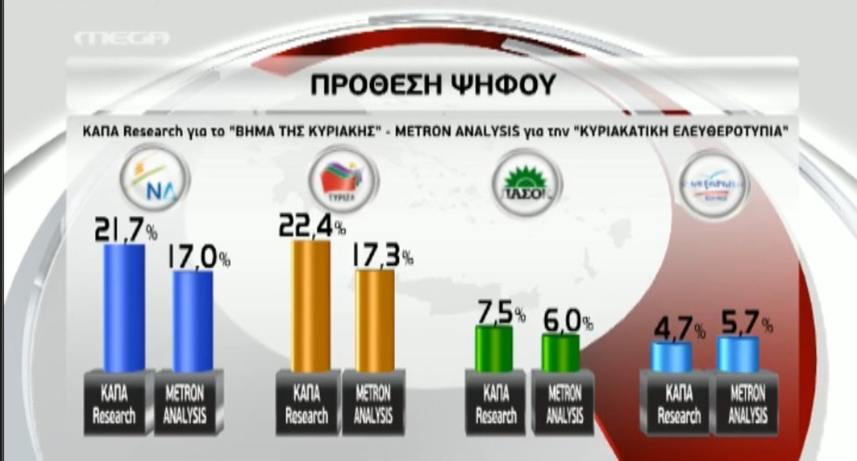 Τα καλύτερα των δελτίων