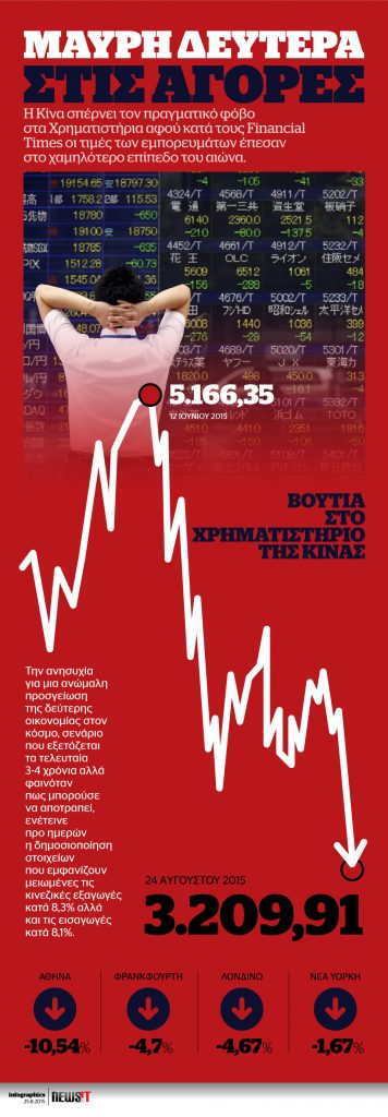 Η Μαύρη Δευτέρα των χρηματιστηρίων