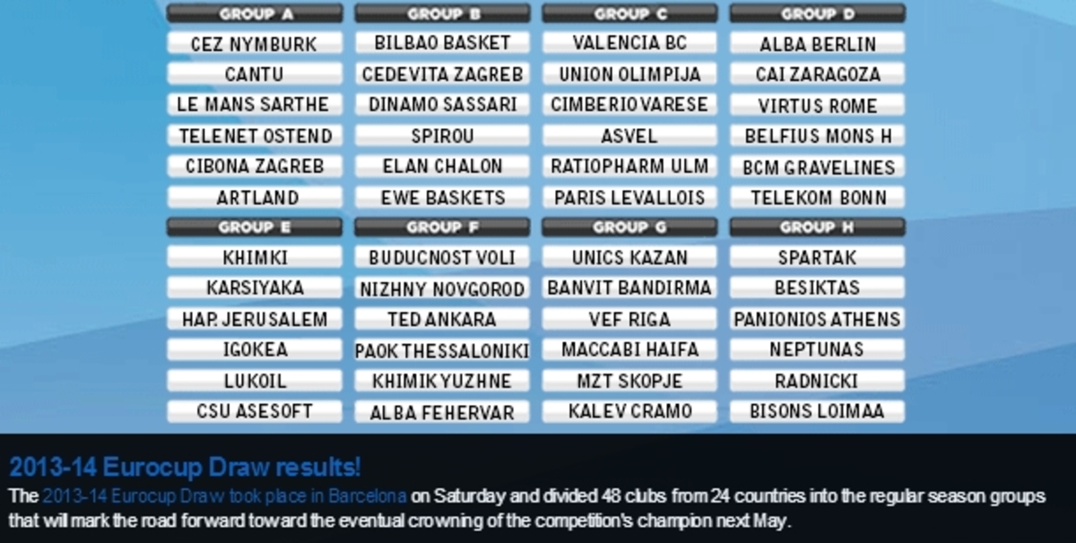 Η κλήρωση του Eurocup για Πανιώνιο και ΠΑΟΚ