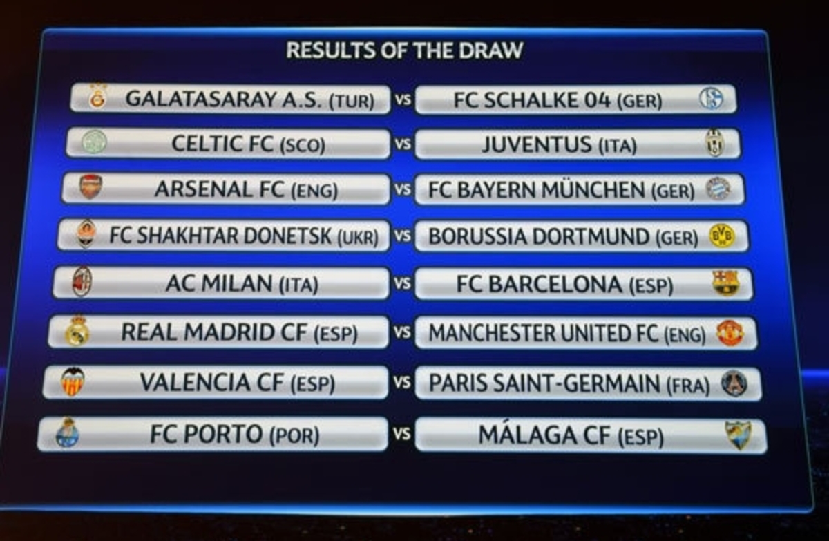 Απίστευτη…σύμπτωση – Η κλήρωση του Τσάμπιονς Λιγκ…ολόιδια με την πρόβα(ΦΩΤΟ)