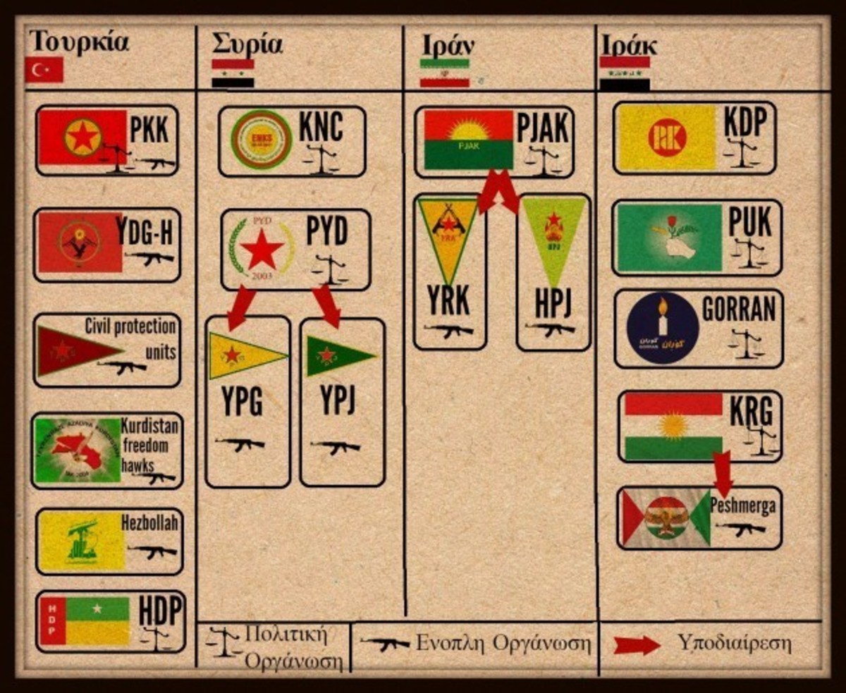Το μωσαϊκό της κουρδικής πολιτικής και στρατιωτικής σκηνής στη Μέση Ανατολή
