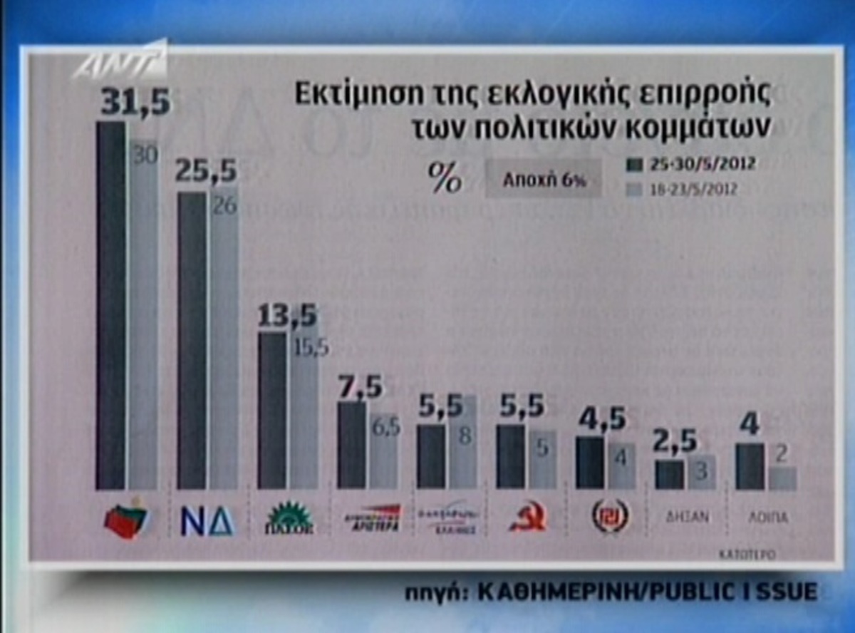 Τα καλύτερα των πρωινών