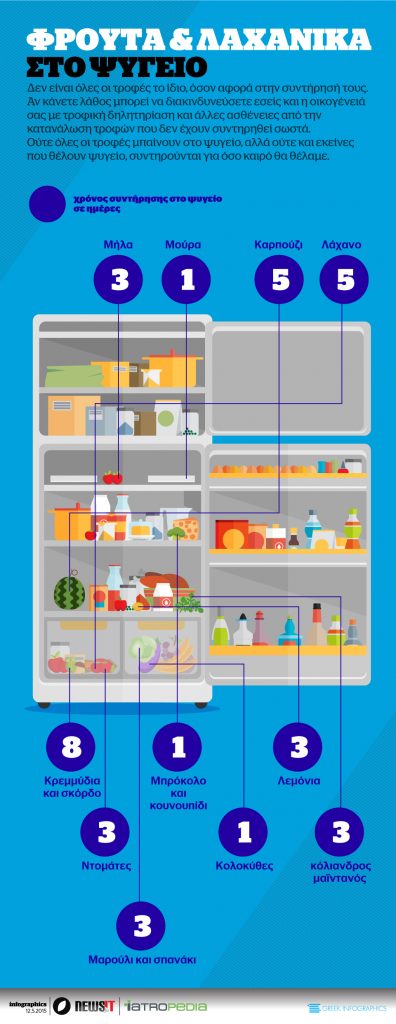 Φρούτα και Λαχανικά στο ψυγείο