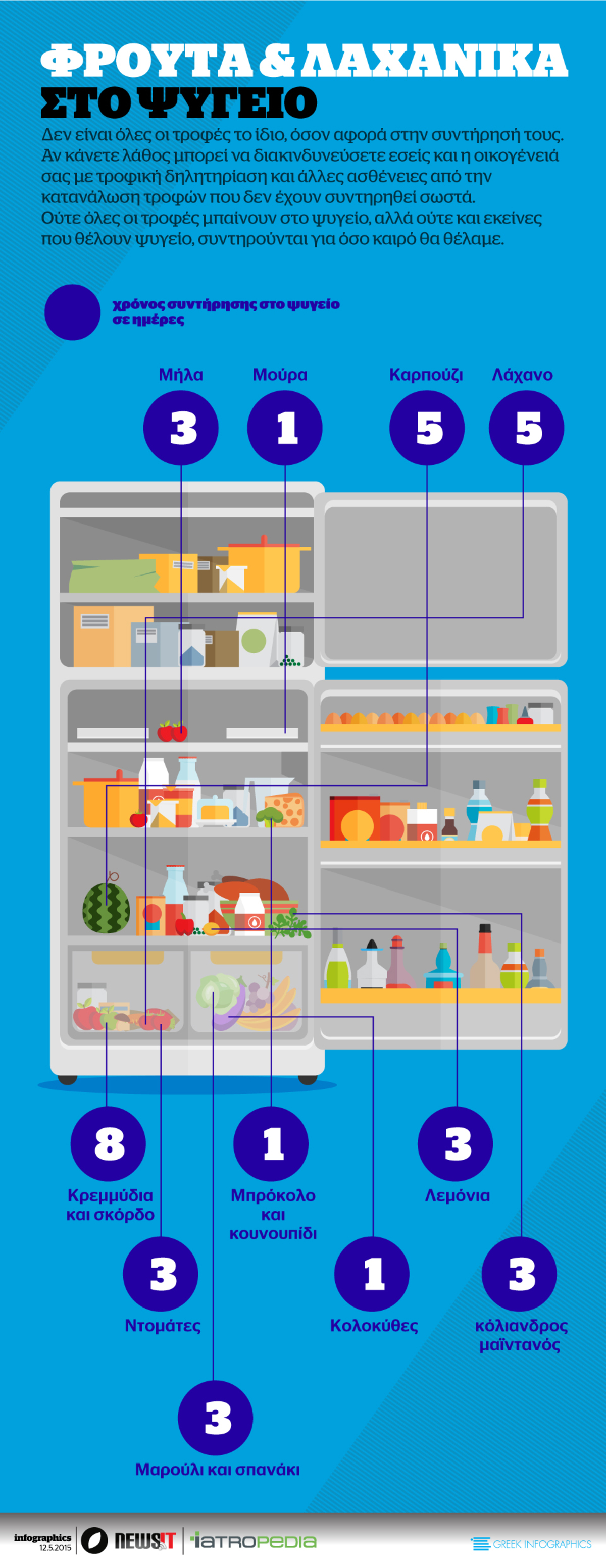 Φρούτα και Λαχανικά στο ψυγείο