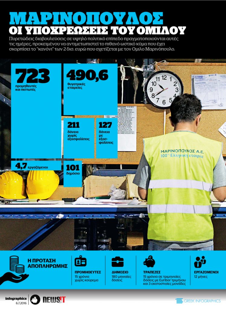 Μαρινόπουλος: Οι υποχρεώσεις του ομίλου