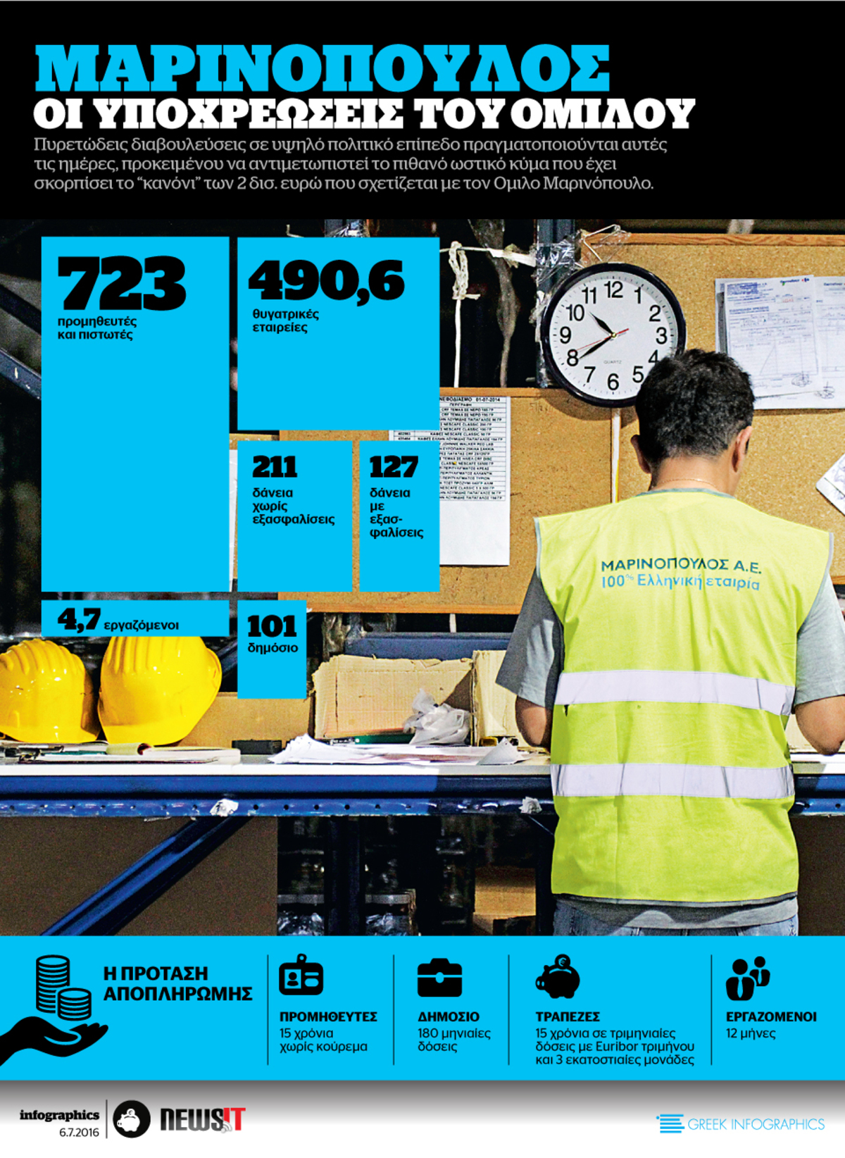 Μαρινόπουλος: Οι υποχρεώσεις του ομίλου