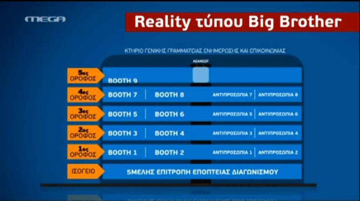 Δημοπρασία: Η διαδικασία