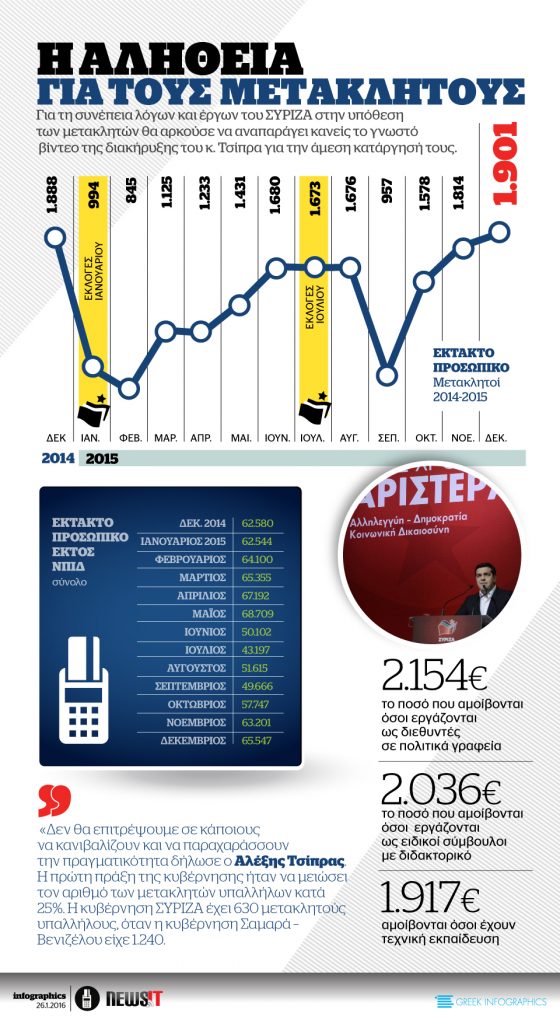 Η αλήθεια για τους μετακλητούς