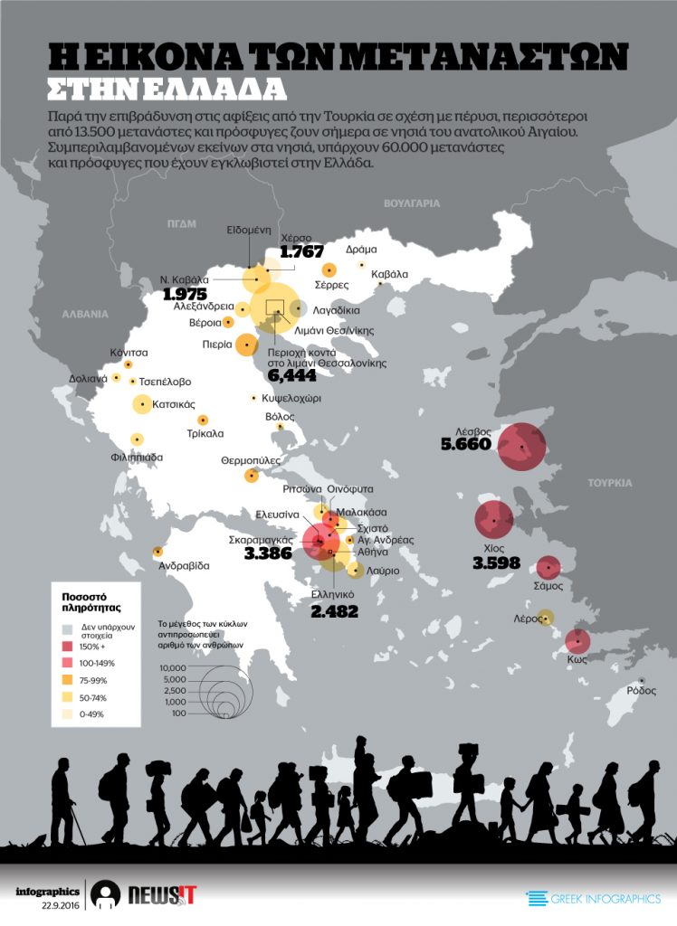 Η εικόνα των μεταναστών στην Ελλάδα