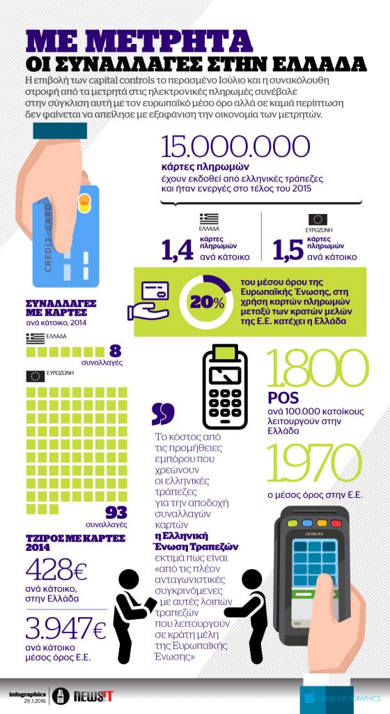 Οι συναλλαγές στην Ελλάδα με μετρητά