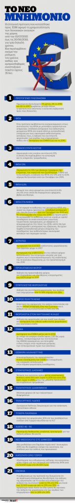 Το Νέο μνημόνιο