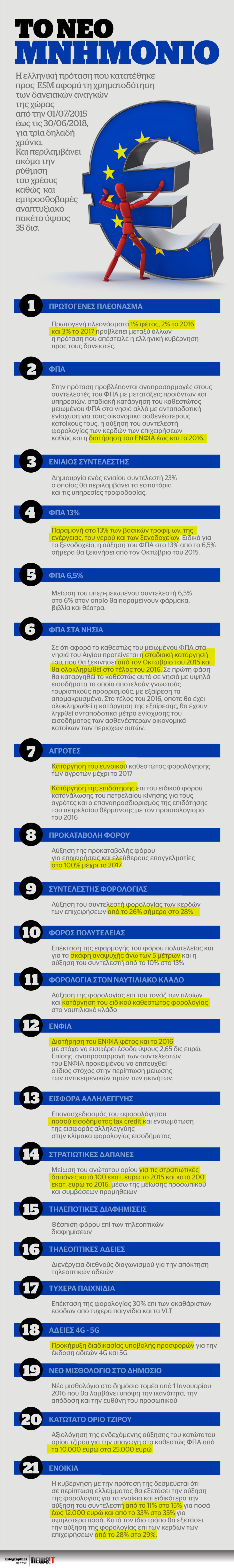 Το Νέο μνημόνιο