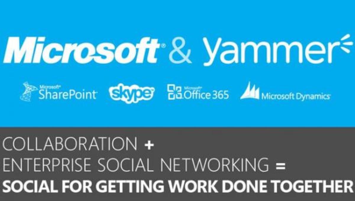 H Microsoft εξαγόρασε το Yammer για 1.2δισ. δολάρια!
