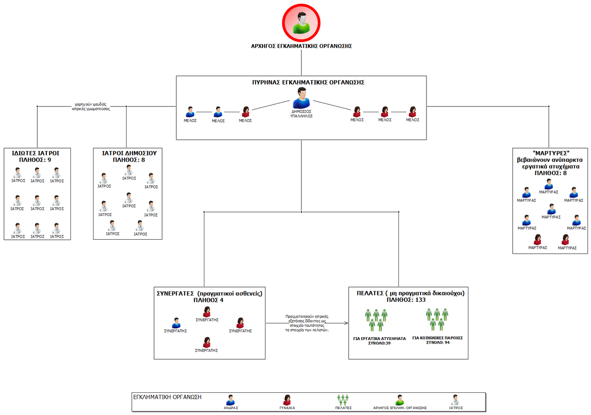 ΠΗΓΗ ΦΩΤΟ ΕΛ.ΑΣ.
