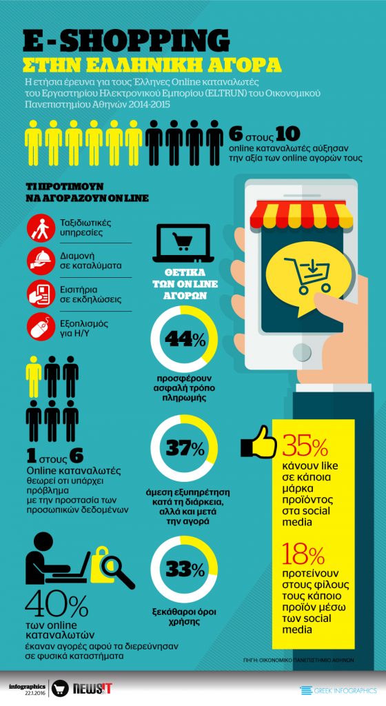 E-shopping στην Ελλάδα