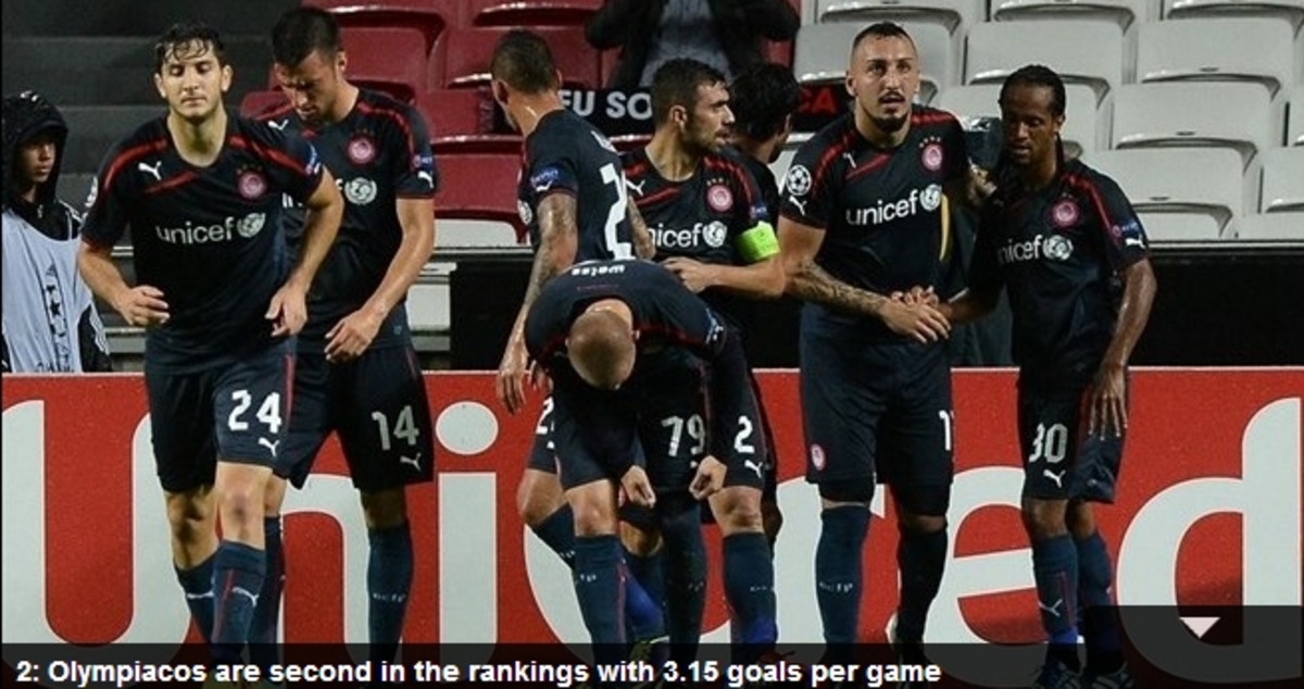 Θέμα στην UEFA η επίθεση του Ολυμπιακού!
