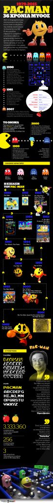 PAC MAN 36 ΧΡΟΝΙΑ ΜΥΘΟΣ
