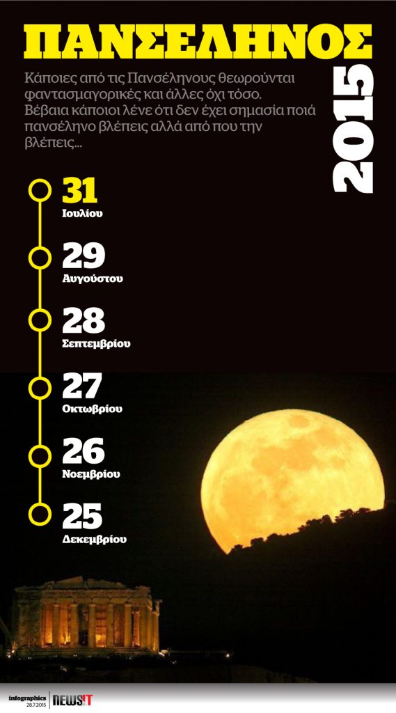 Πανσέληνος 2015