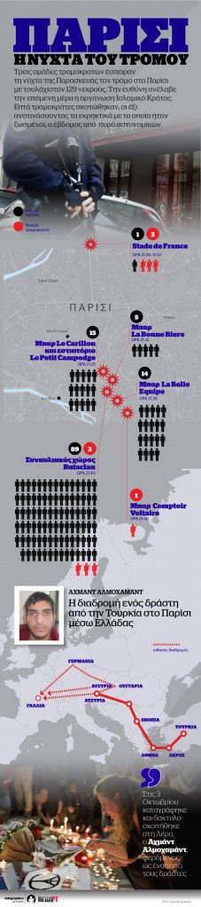 ΠΑΡΙΣΙ – Η ΝΥΧΤΑ ΤΟΥ ΤΡΟΜΟΥ