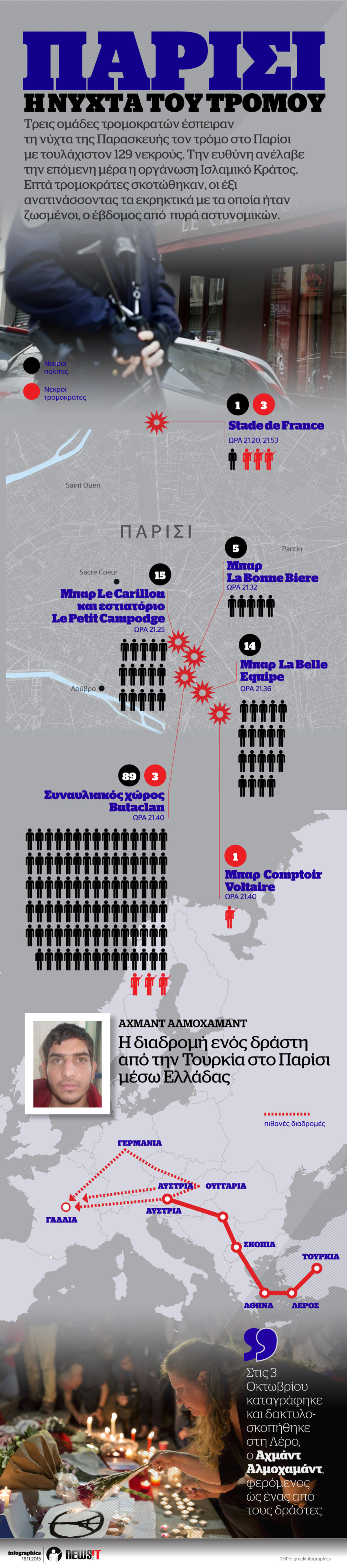ΠΑΡΙΣΙ – Η ΝΥΧΤΑ ΤΟΥ ΤΡΟΜΟΥ
