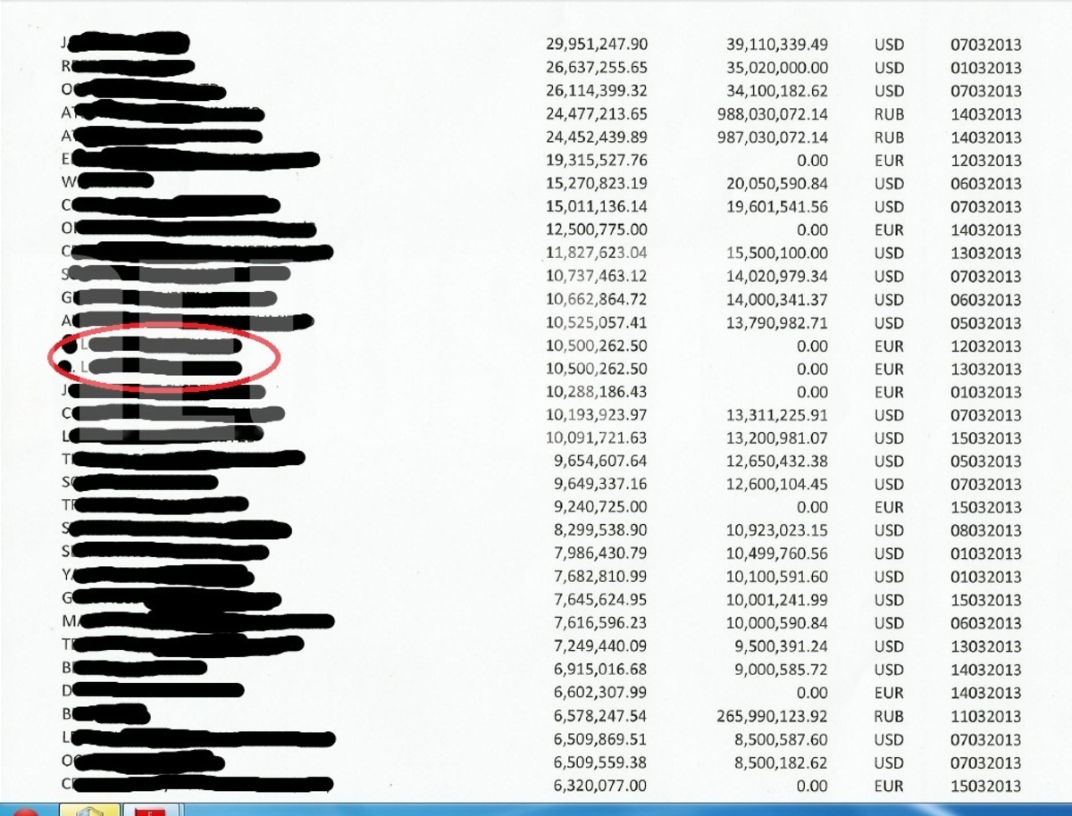 Έγγραφο ντοκουμέντο μόνο στο NewsIt – Συγγενείς κορυφαίου πολιτειακού παράγοντα της Κύπρου έβγαλαν πάνω από 26 εκατομμύρια ευρώ πριν το κούρεμα!