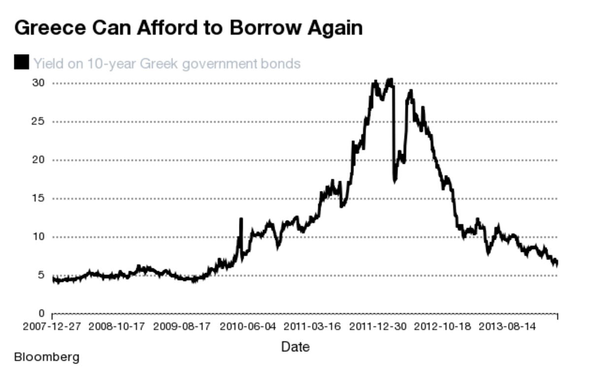 Πηγή φωτο bloomberg