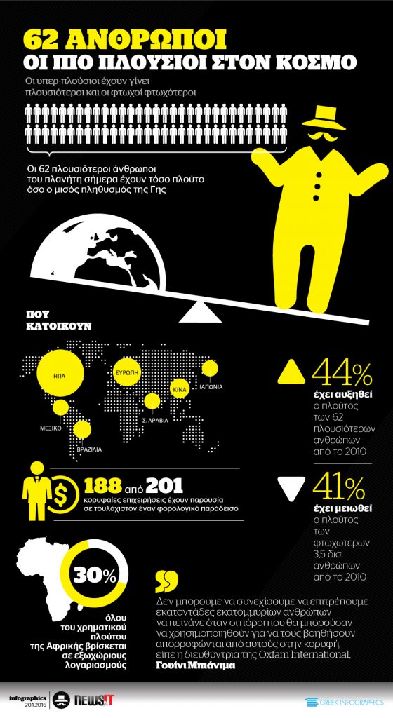 Οι 62 πιο πλούσιοι στον κόσμο