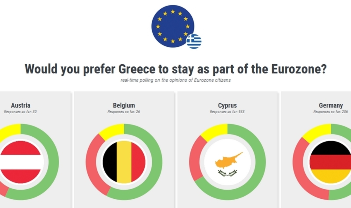 Συμφωνία: Ποιοι Ευρωπαίοι θέλουν Grexit και ποιοι όχι