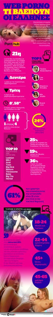 Τι πορνό βλέπουν οι Έλληνες