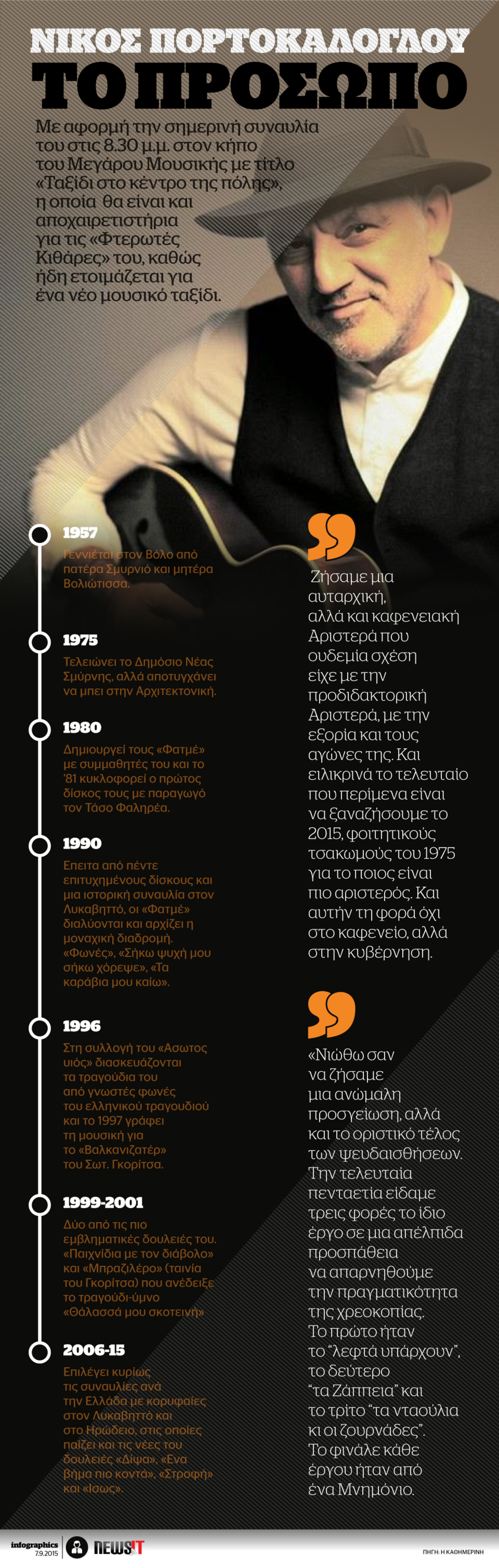 Νίκος Πορτοκάλογλου