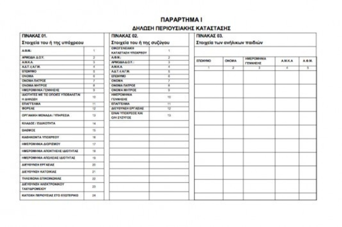 Περιουσιολόγιο – φωτιά μέσω πόθεν έσχες – Τι πρέπει να δηλωθεί από 1/1/2016