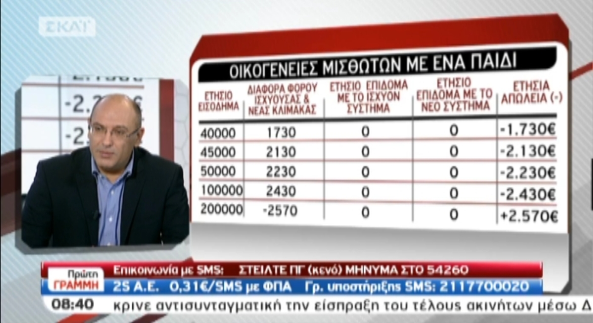 Τα καλύτερα των πρωινών