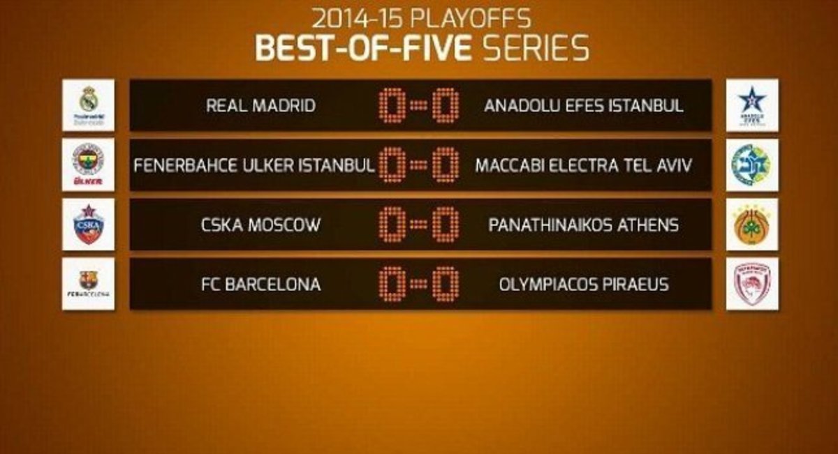 Euroleague: Το πρόγραμμα Παναθηναϊκού και Ολυμπιακού στα πλέι οφ