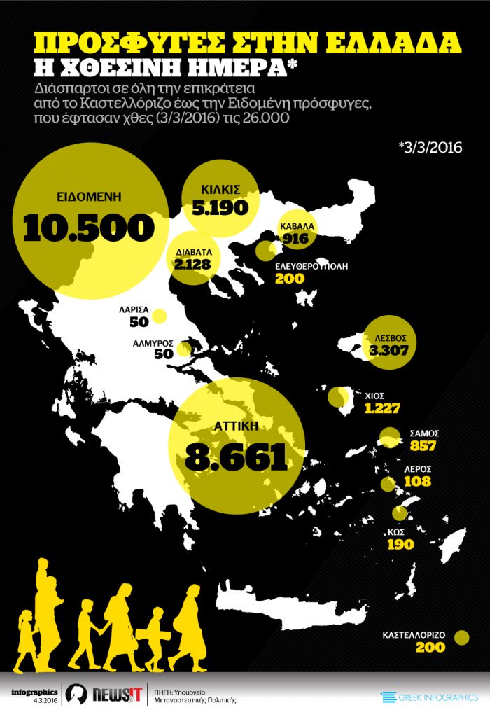 Πρόσφυγες στην Ελλάδα