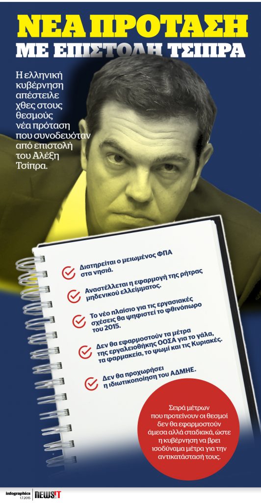 Νεα πρόταση στους θεσμούς με επιστολή Τσίπρα