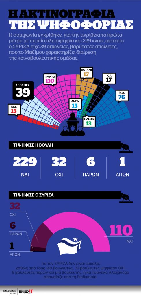 Η ακτινογραφία της ψηφοφορίας