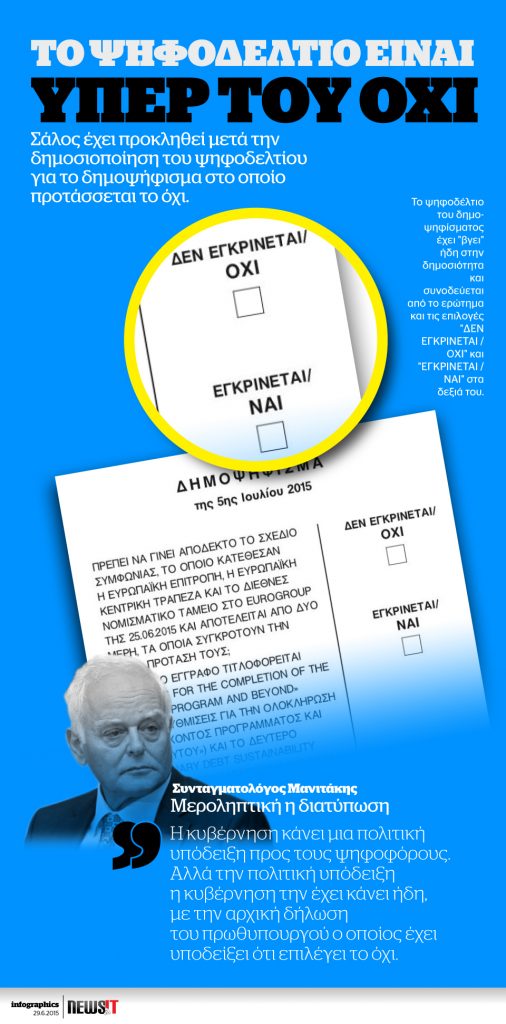 Το ψηφοδέλτιο είναι υπερ του ΟΧΙ