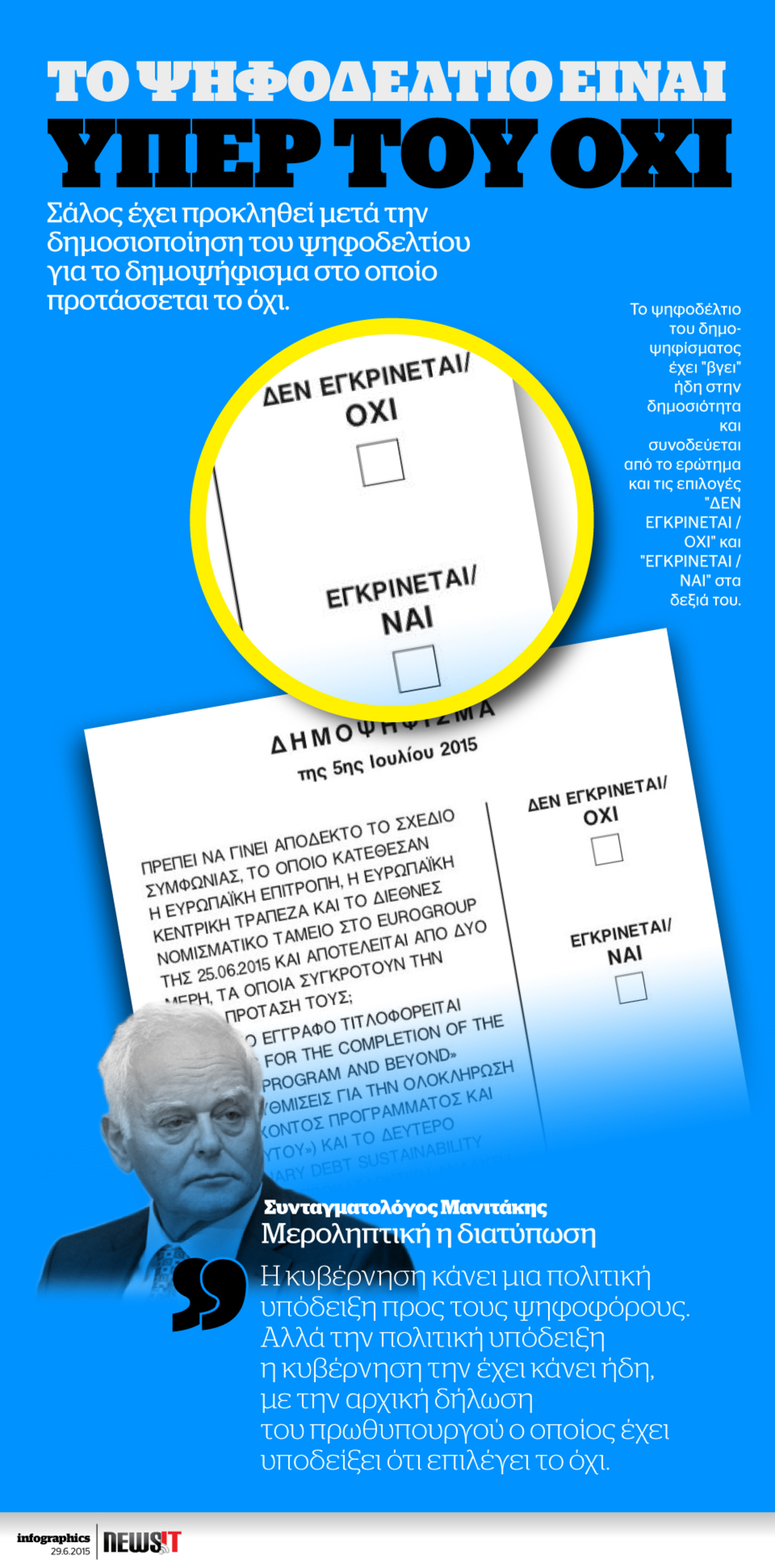 Το ψηφοδέλτιο είναι υπερ του ΟΧΙ