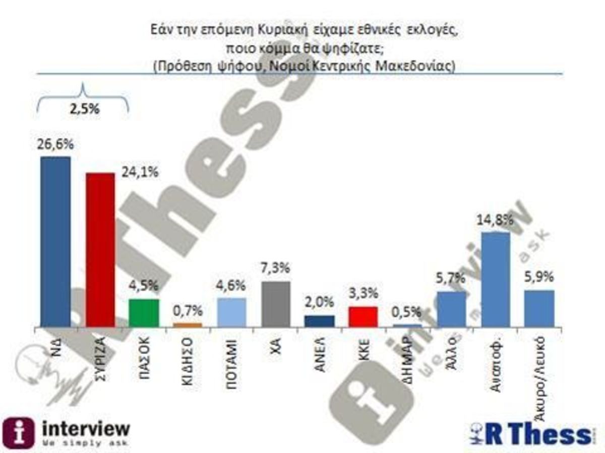 ΦΩΤΟ από rthess.gr