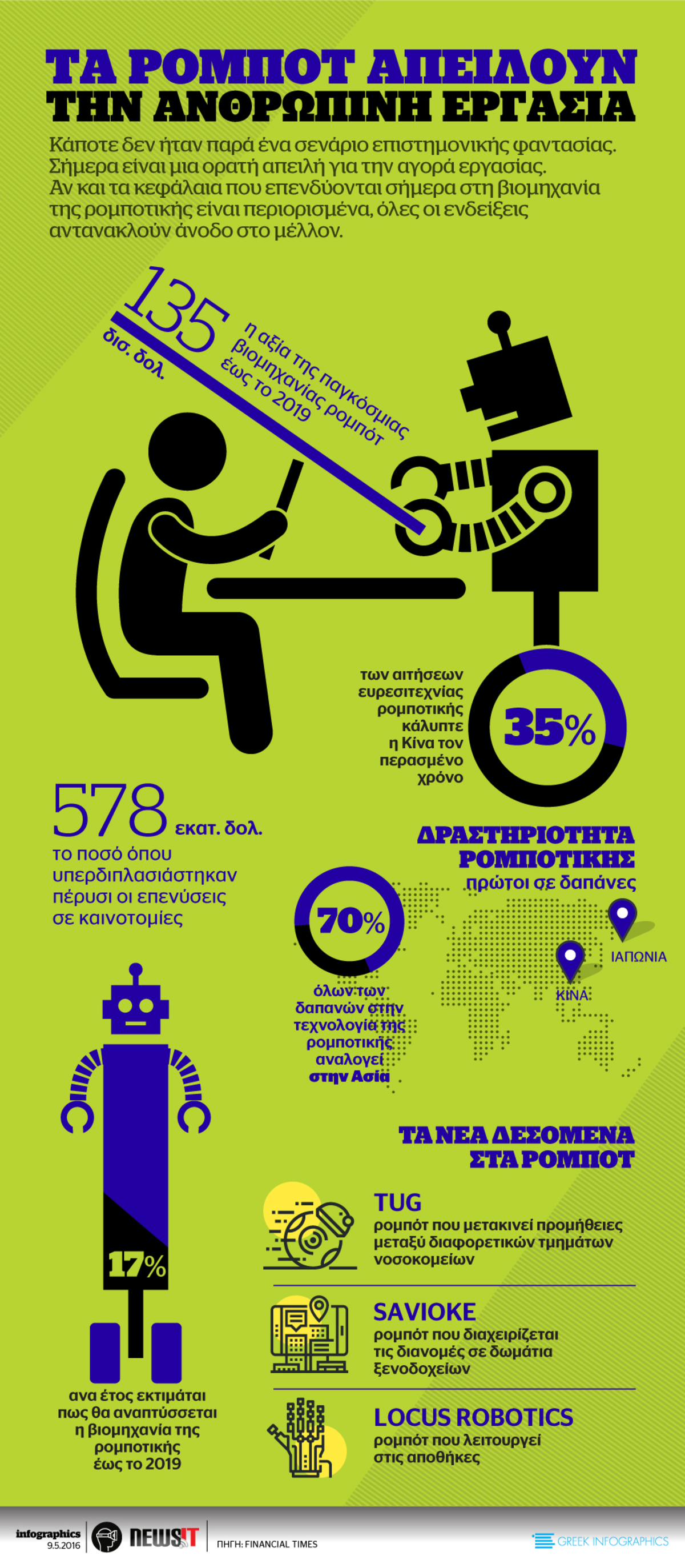 Τα ρομπότ απειλούν την ανθρώπινη εργασία