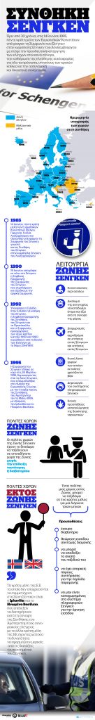 Συνθήκη Σέγκεν