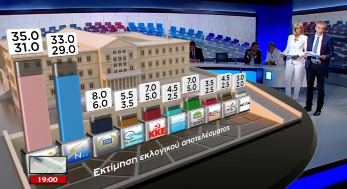 Αποτελέσματα exit poll 2015 – Η μέτρηση του ΣΚΑΙ