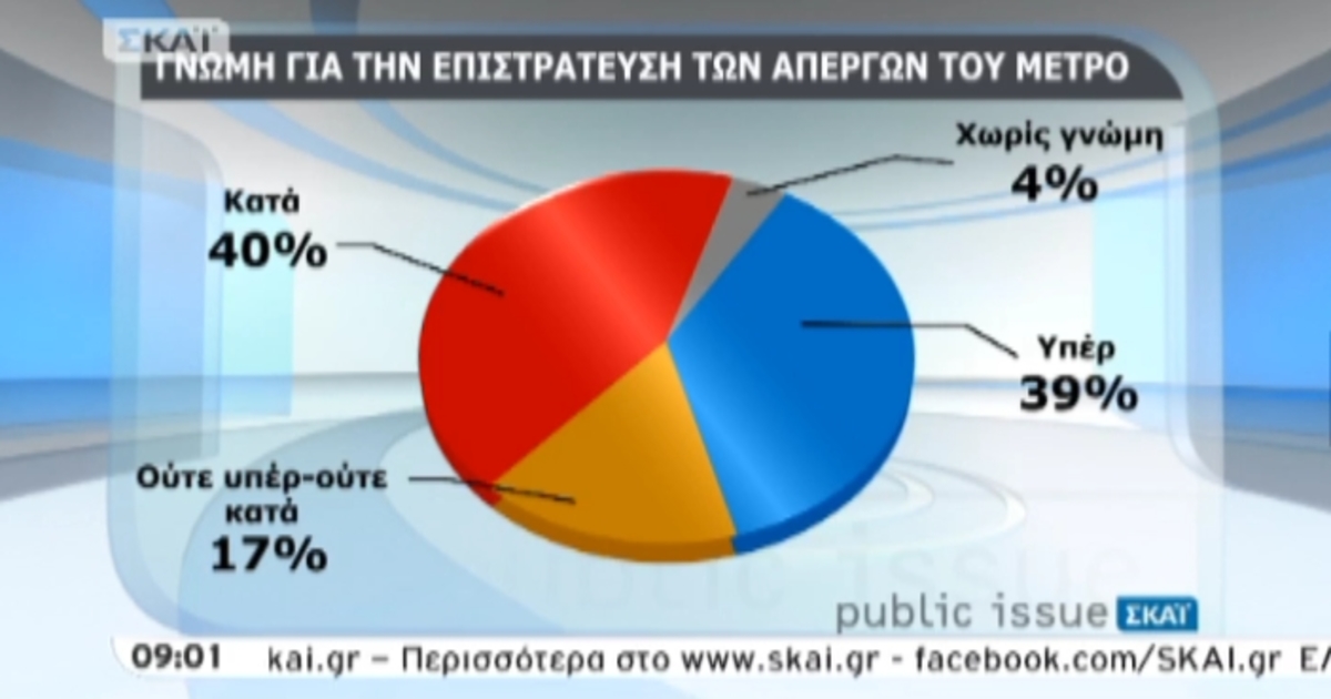 Τα καλύτερα των πρωινών