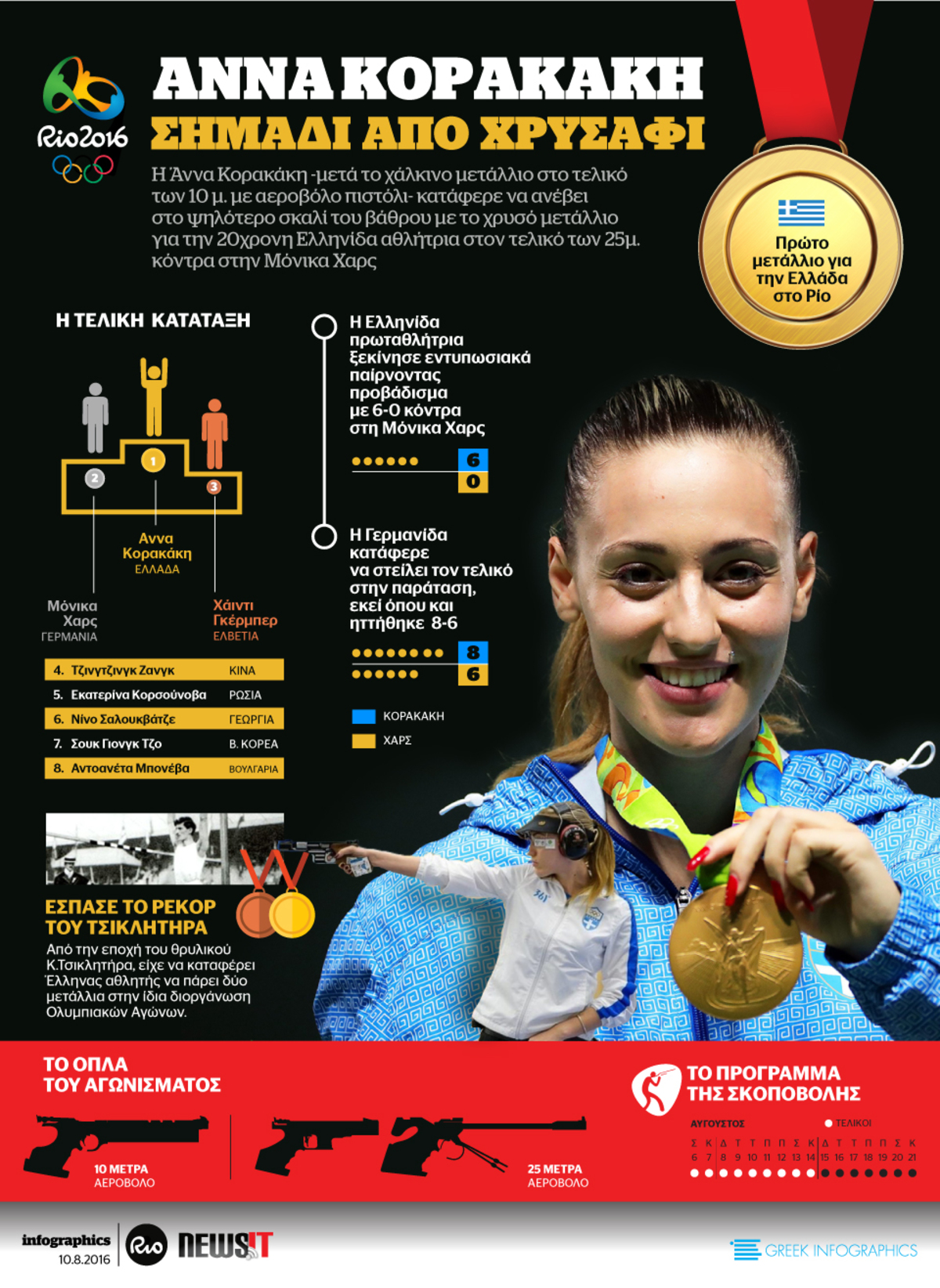 Άννα Κορακάκη: Σημάδι από χρυσάφι